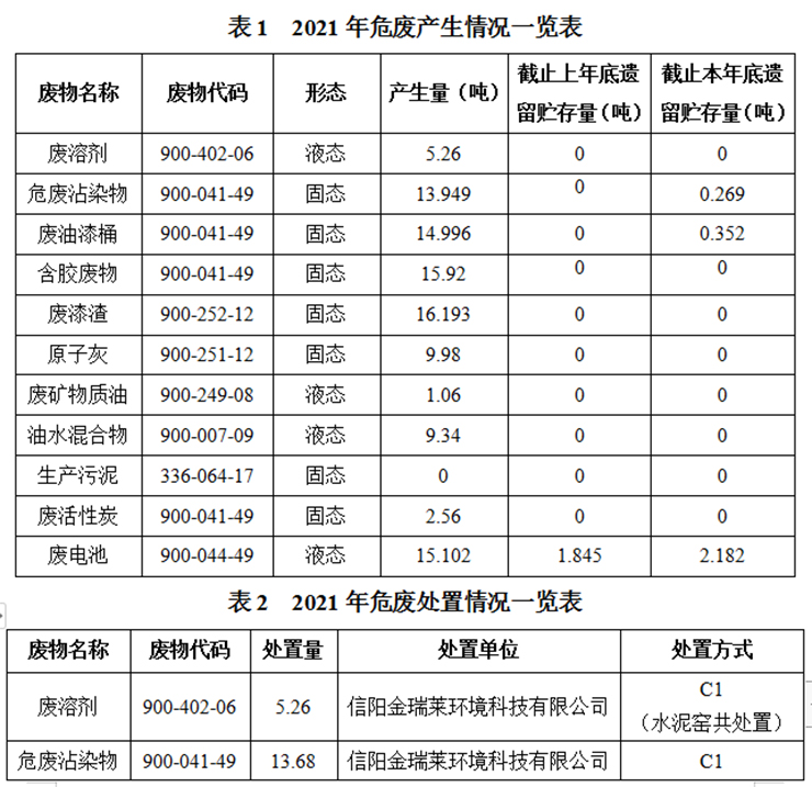 宇通客车股份有限公司专用车分公司 固体废物污染环境防治信息公告