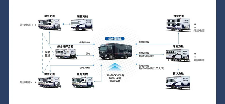 宇通机动化警务方舱，助力警务保障新模式