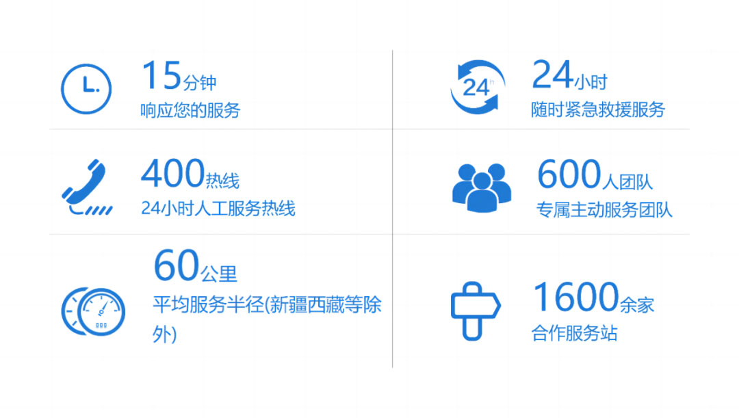 利来国际老牌“夏季关爱服务月”专项活动来了，为客户运营织牢“安全网”！